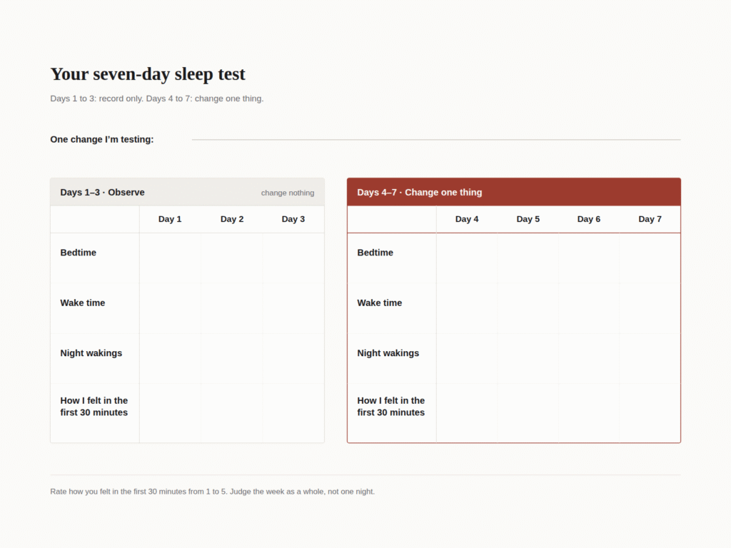 A two-phase seven-day sleep tracker for recording bedtime, wake time, night wakings and how you feel while testing one change.